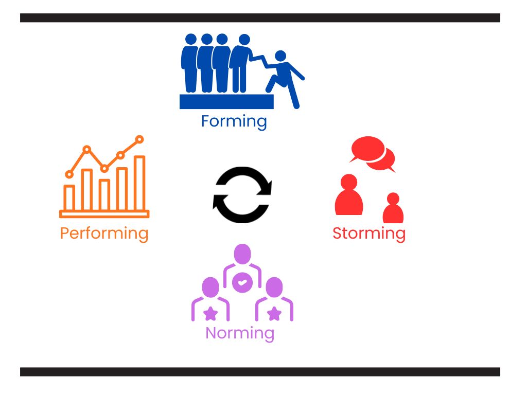 Tuckmans team stages